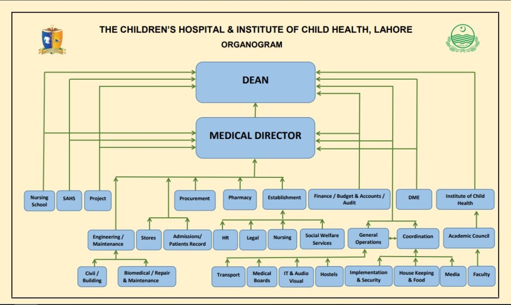 children-hospital-lahore